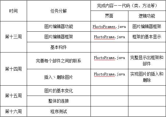 技术分享