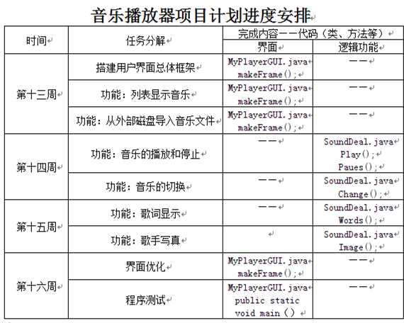 技术分享