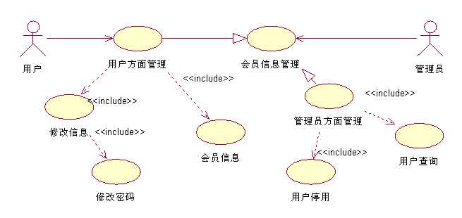 此外,还有visio2013的安装包等.都有用过,不过还是觉得rose最好用了.