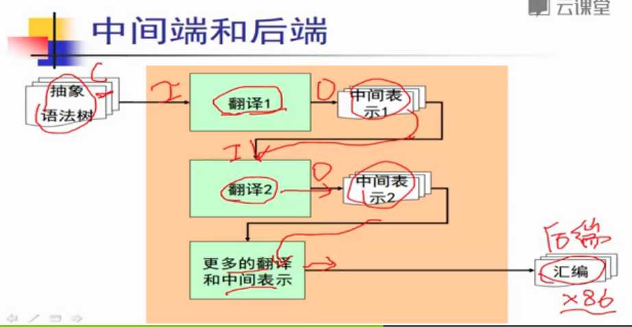 技术分享