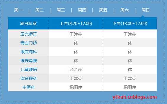 dedecms利用addfields body在首页调用文章内容