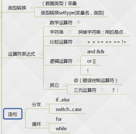 技术分享