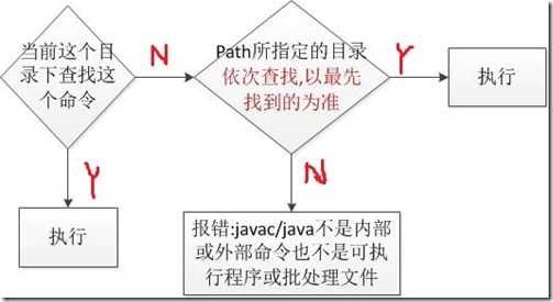 查找命令过程