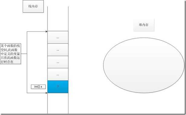 堆内存_栈内存1