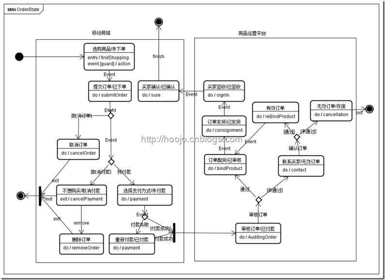 OrderState