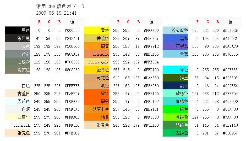 技术分享