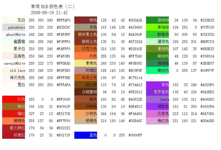 技术分享