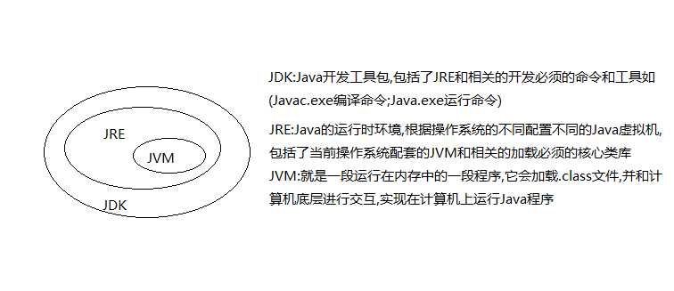 JDKJREJVM关系图