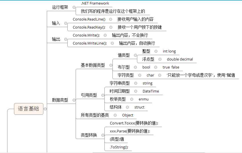 技术分享