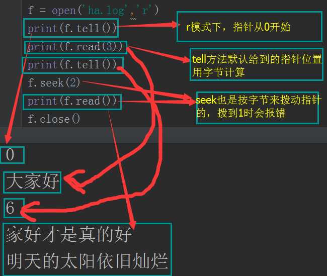 技术分享