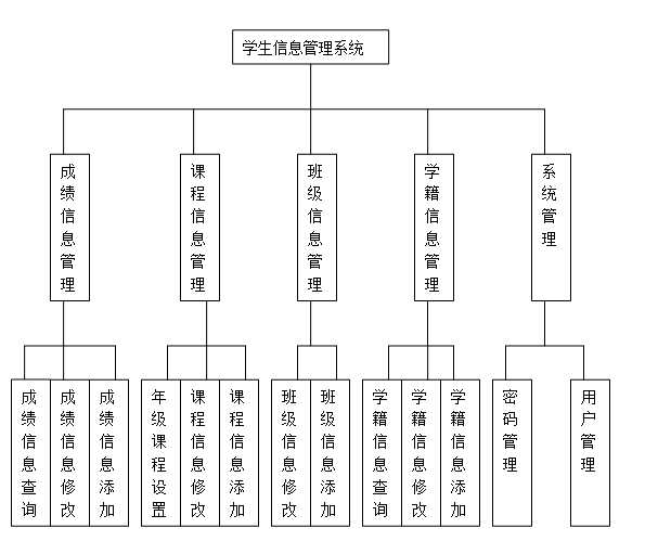 wbs图如下