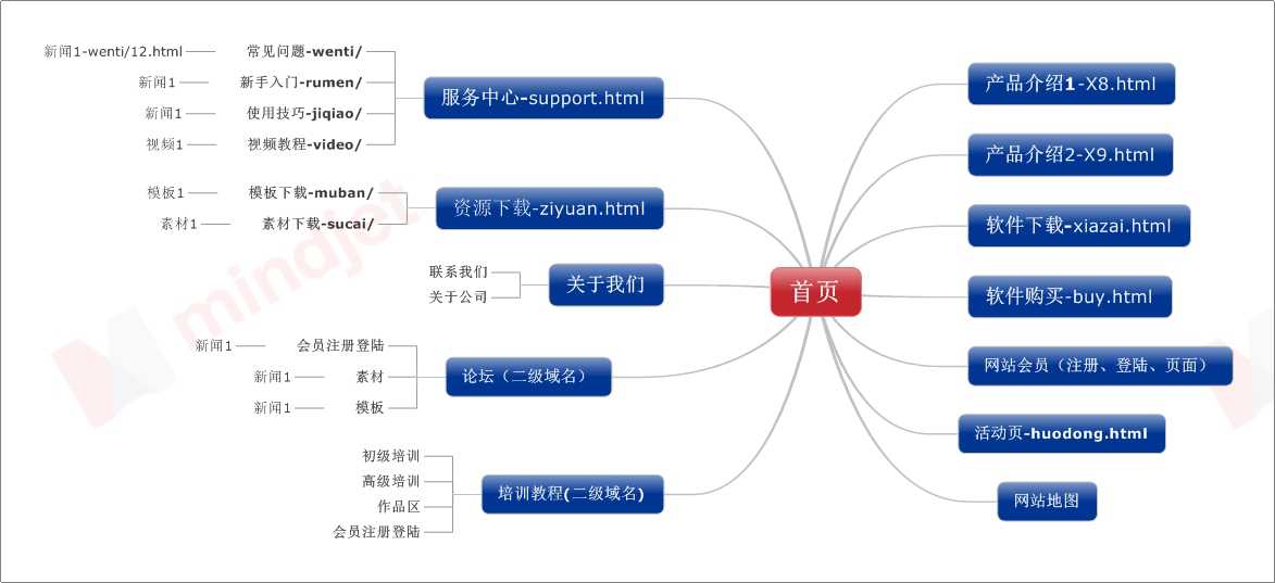 技术分享