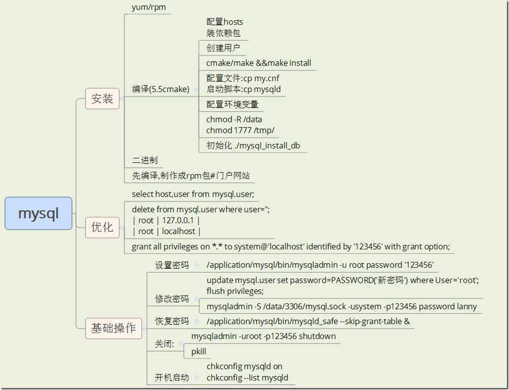 mysql