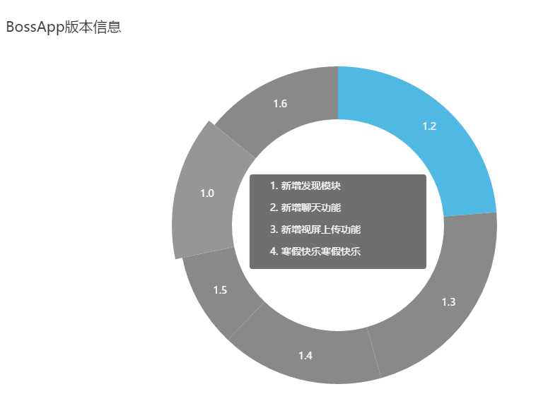 技术分享