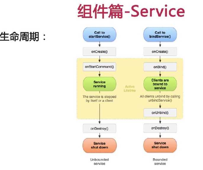 技术分享