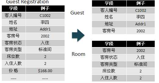 技术分享