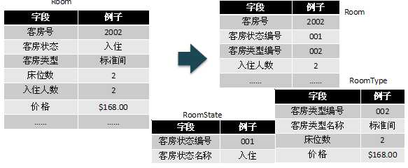 技术分享