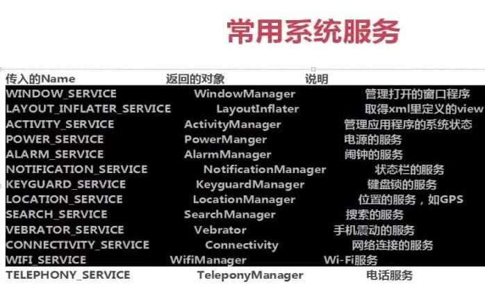 技术分享