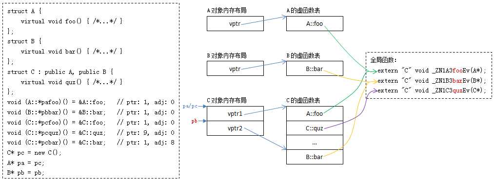 技术分享