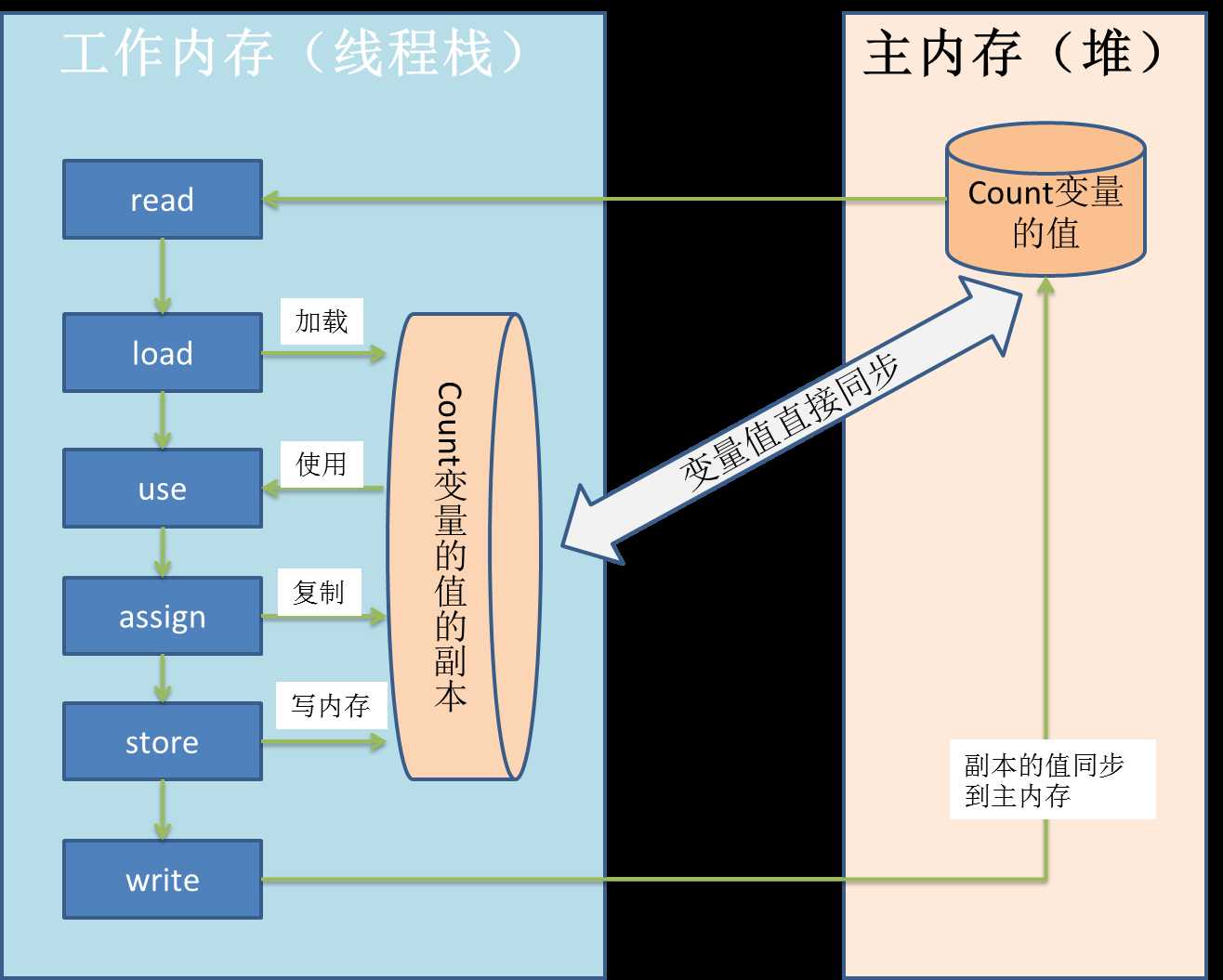 技术分享