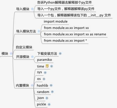 技术分享