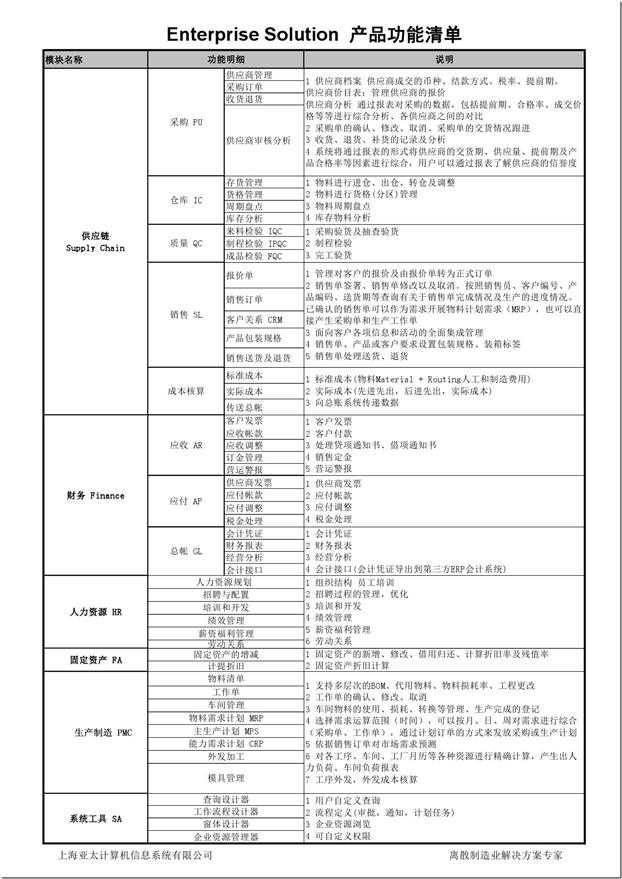 Enterprise Solution 产品功能清单