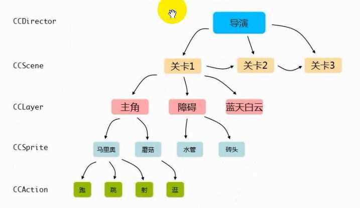 技术分享