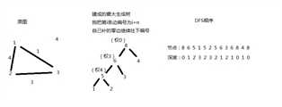 样例建图过程