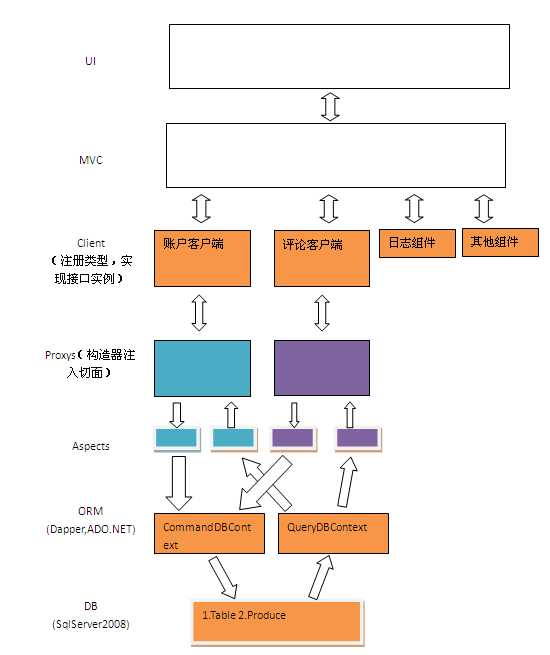 技术分享