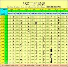 ASCII码表2