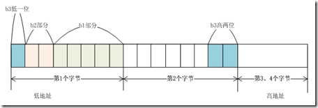 QQ截图未命名