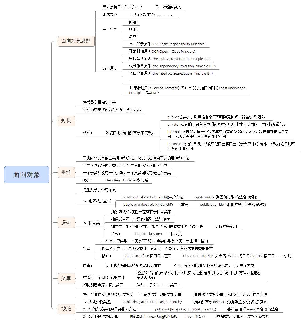 技术分享