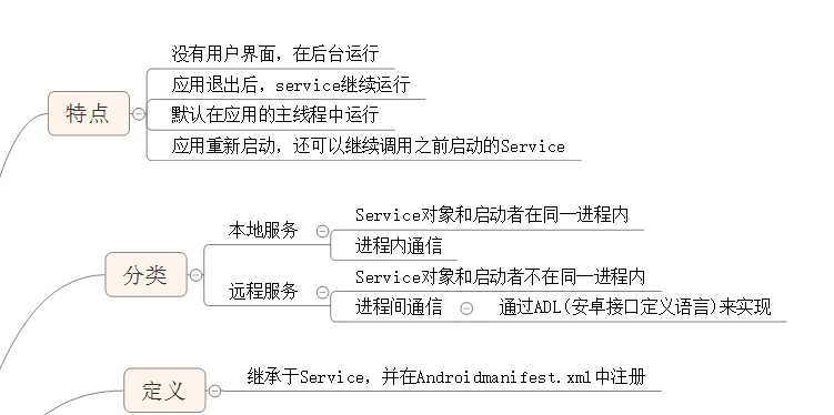 技术分享