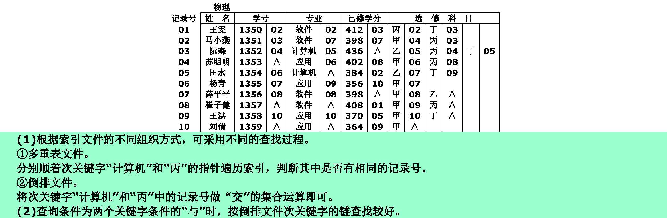 技术分享