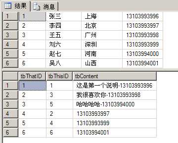 技术分享