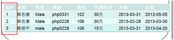 技术分享