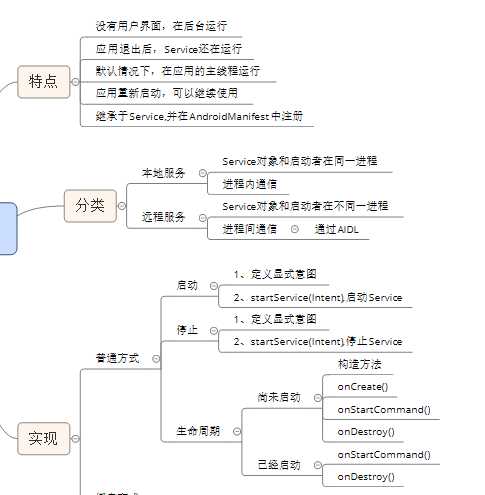 技术分享