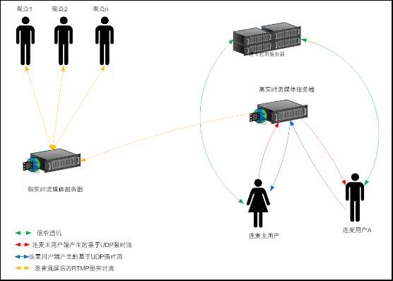 server mix