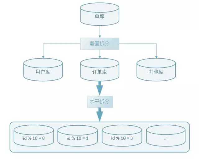 技术分享