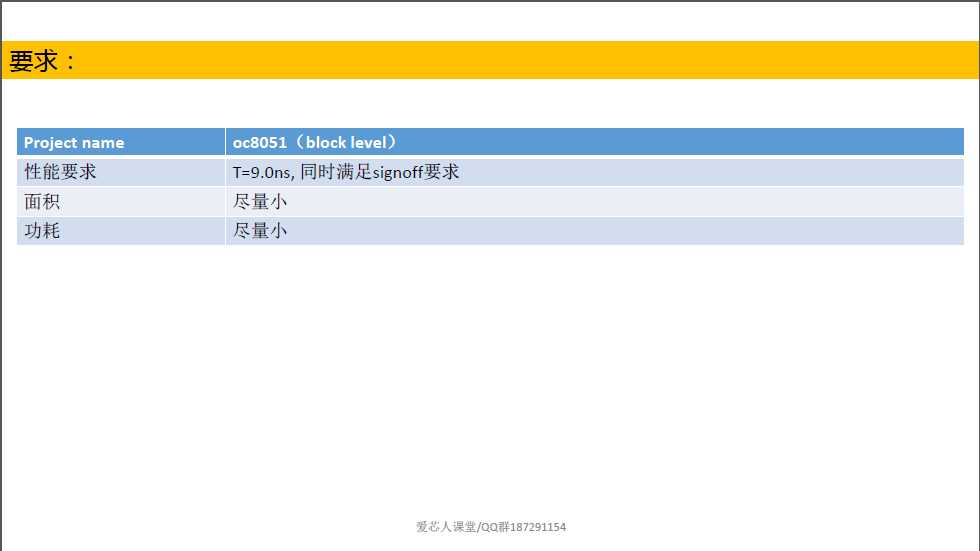 技术分享