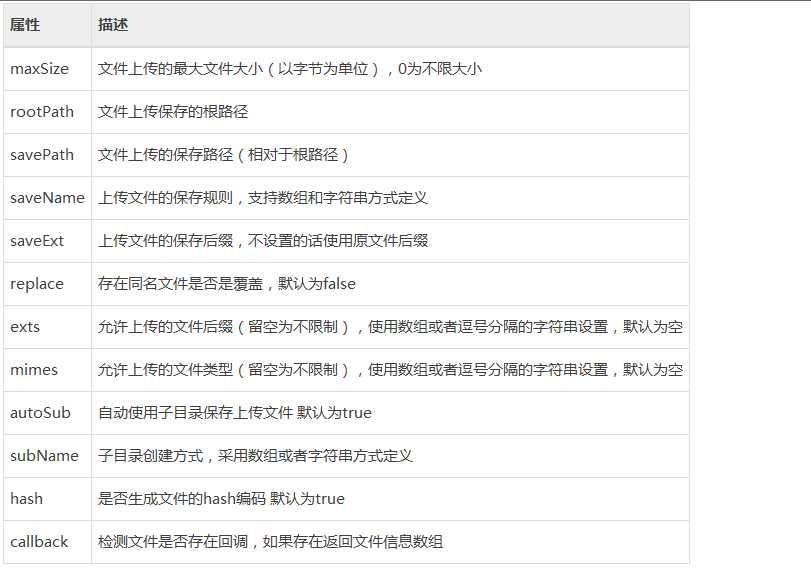 技术分享