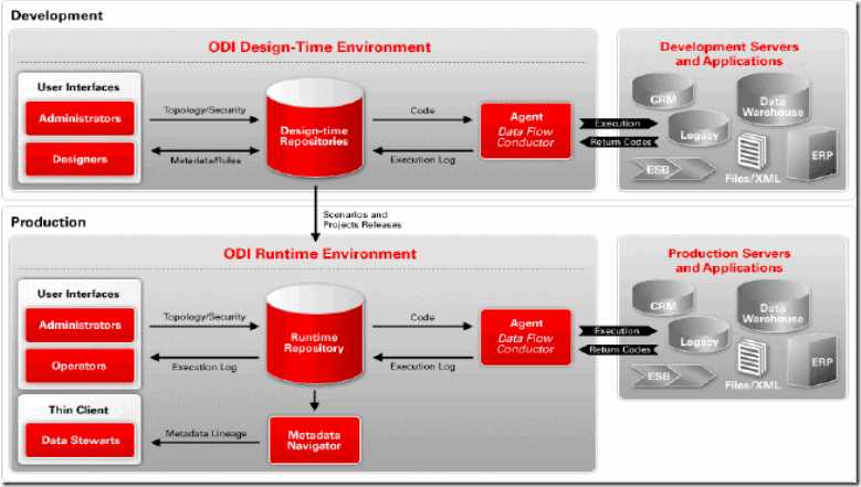 rittman-odi-f1