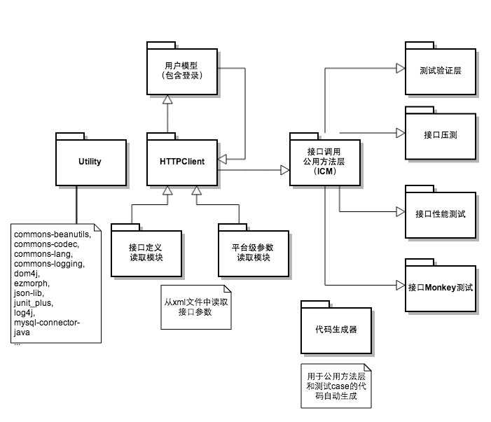 技术分享