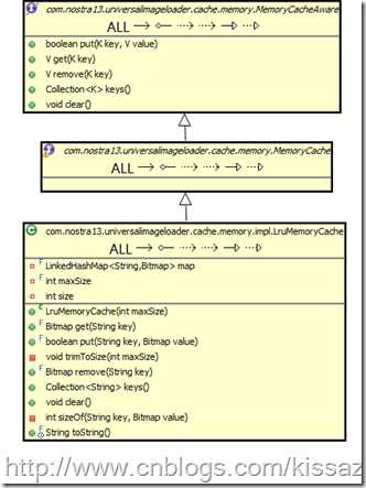 Android-Universal-Image-Loader.LruMemoryCache