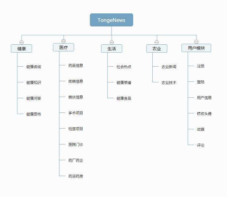 技术分享