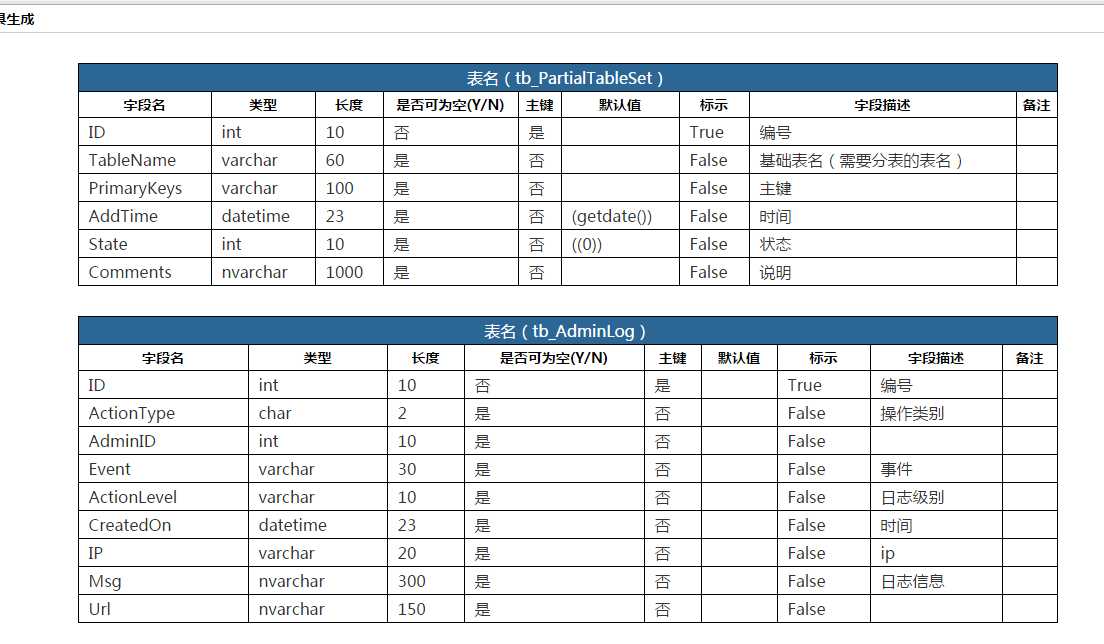 技术分享