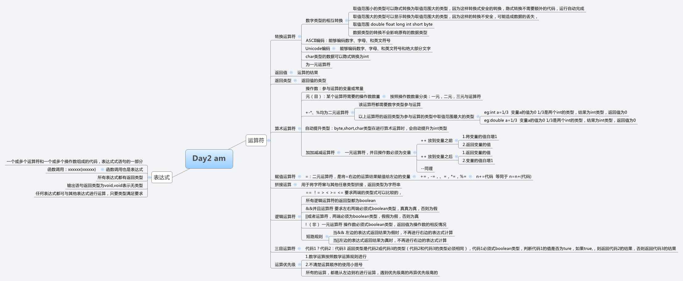 技术分享