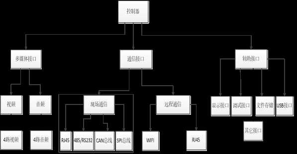 技术分享