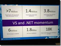 dotnetcorertm3