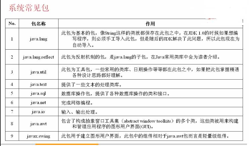 技术分享